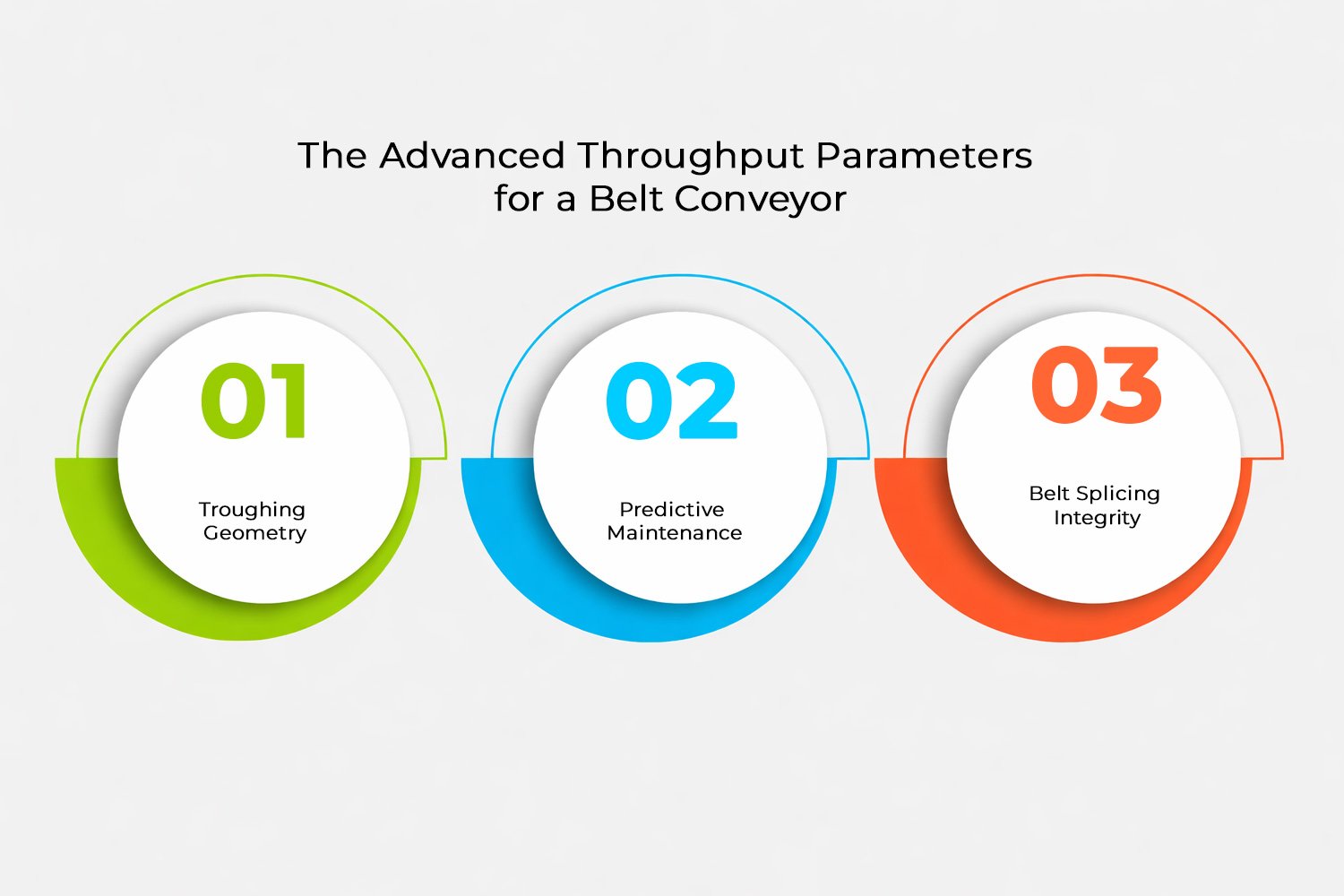 Belt Conveyor Machine for Manufacturing Belt Conveyor Machine for Manufacturing