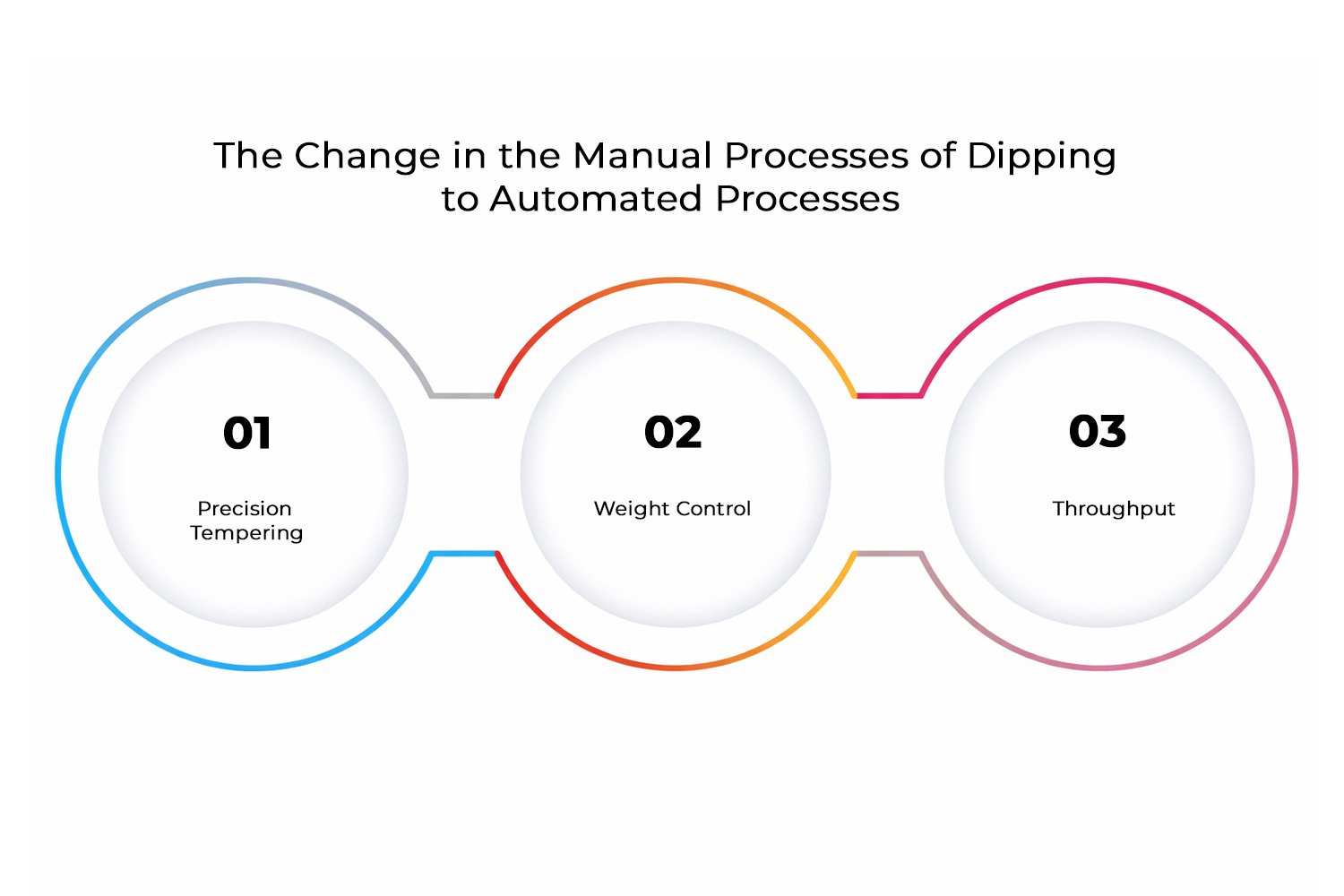 chocolate enrober machine chocolate enrober machine