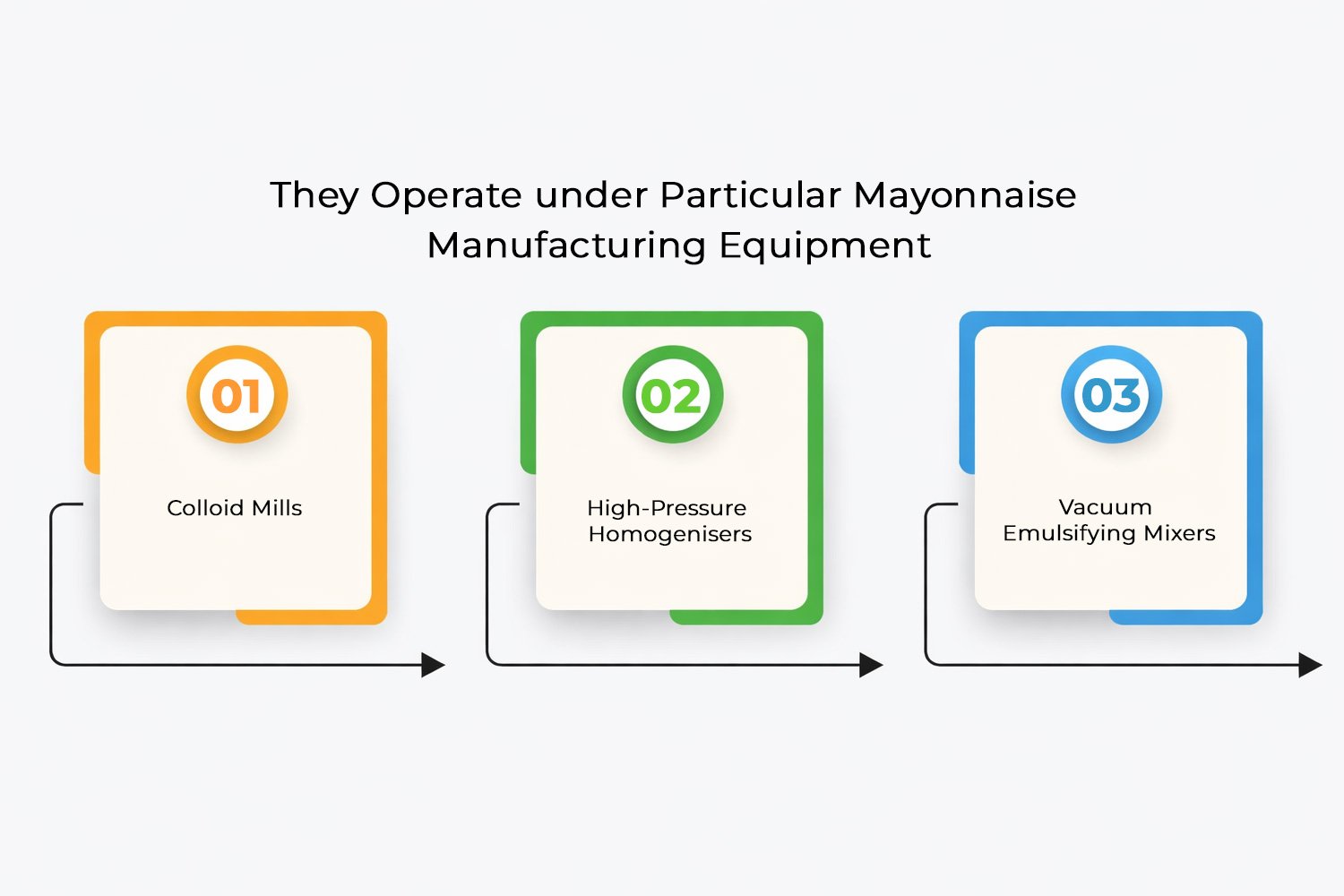 Industrial Mayonnaise Machine