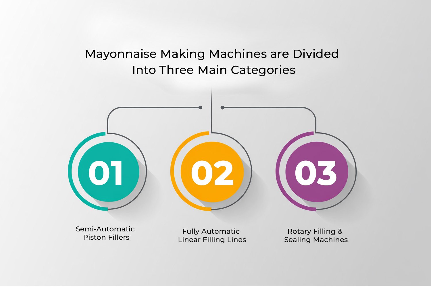 Types of Mayonnaise Filling Machine