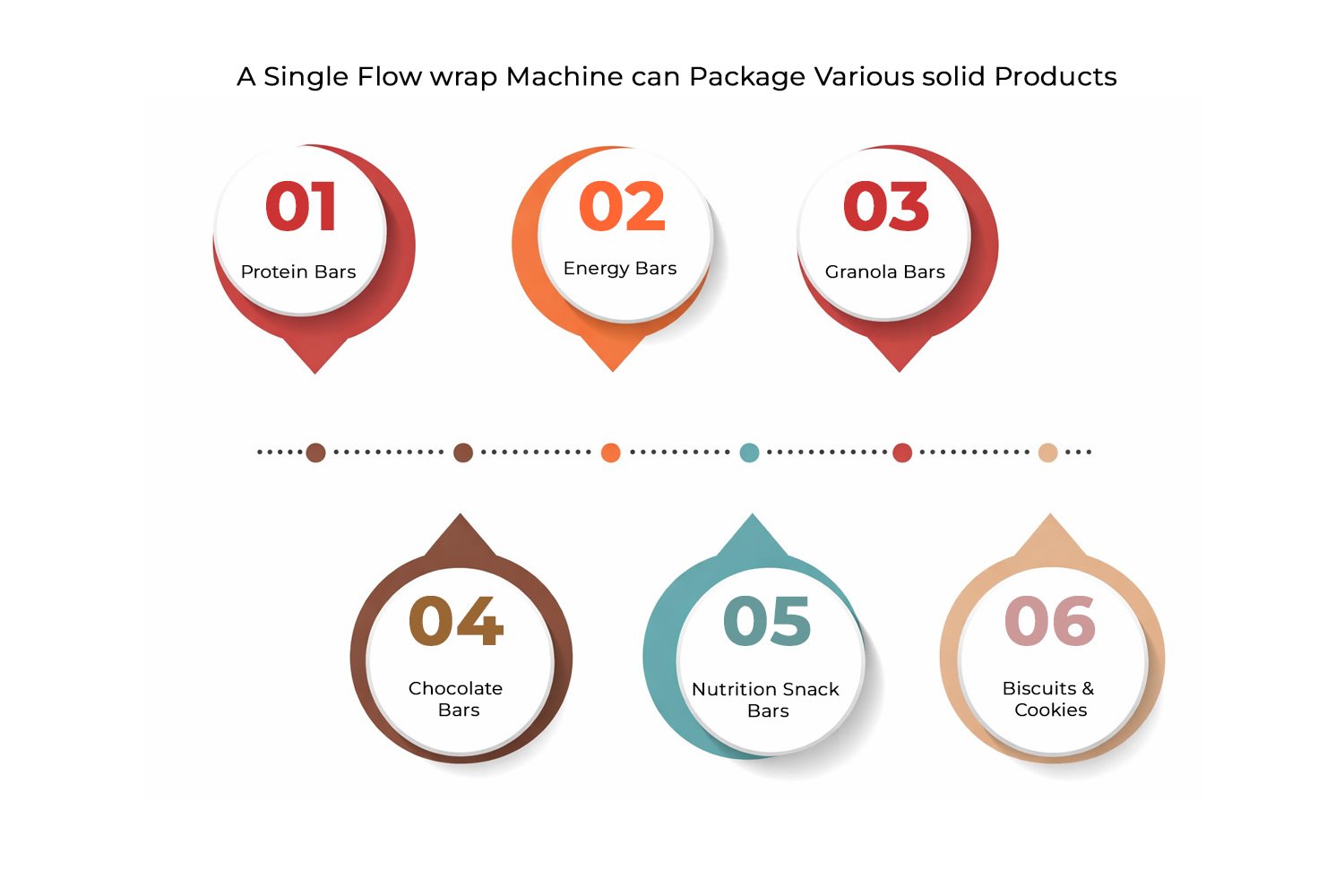 Versatile Packaging Applications