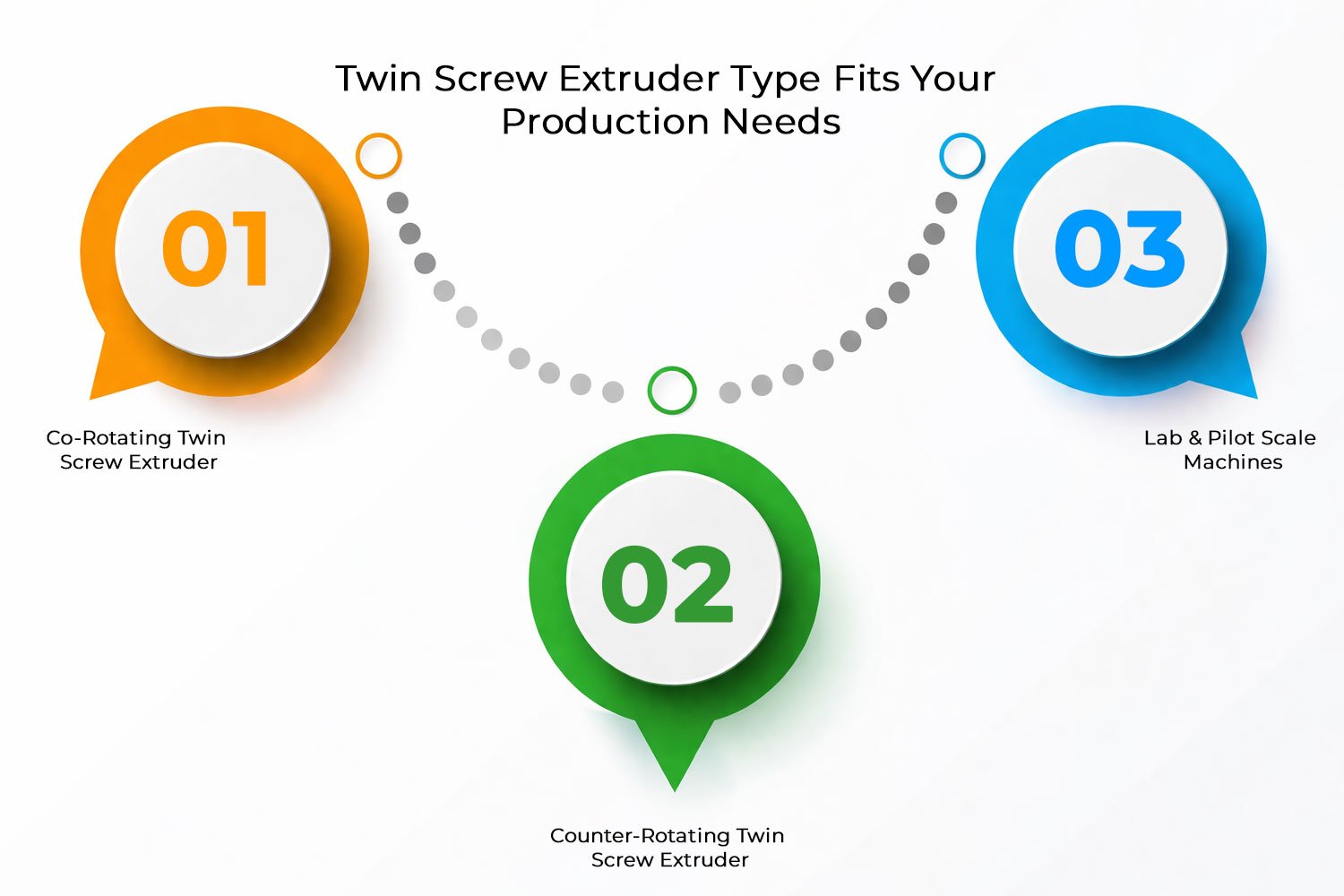 Twin Screw Extruder Type Fits Twin Screw Extruder Type Fits